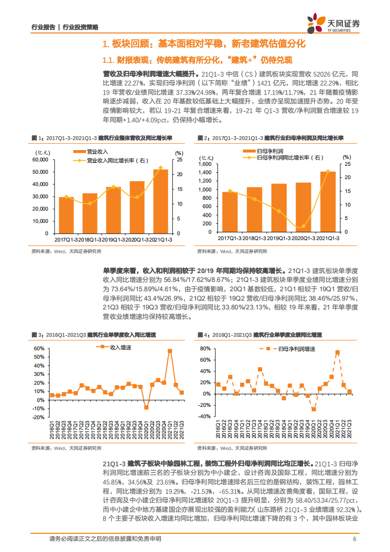 建筑行业年度策略：&ldquo;建筑+&rdquo;兑现，ROE及市占率加速提升-211130.pdf 第6页