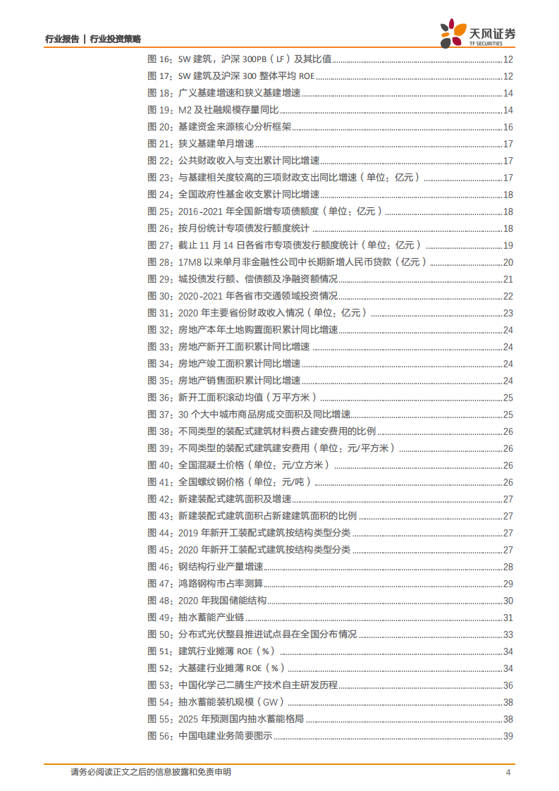 建筑行业年度策略：&ldquo;建筑+&rdquo;兑现，ROE及市占率加速提升-211130.pdf 第4页