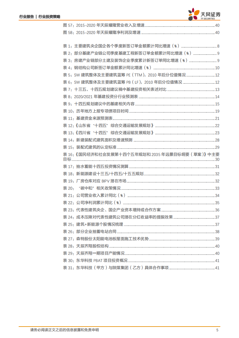 建筑行业年度策略：&ldquo;建筑+&rdquo;兑现，ROE及市占率加速提升-211130.pdf 第5页
