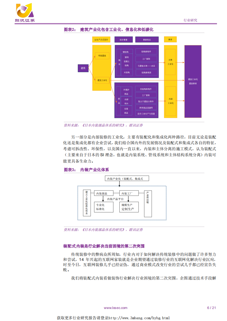建筑行业深度：二次突围，装配式内装能否带领装饰行业逆袭？-190121.pdf 第6页