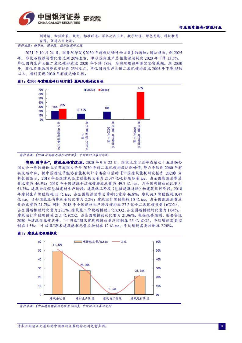 建筑行业深度报告：量变到质变，绿色低碳助发展-211203.pdf 第4页