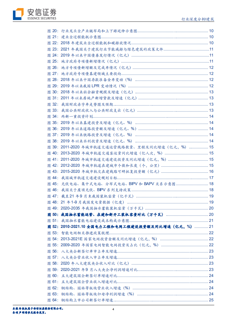 建筑行业深度分析：向新而生拥抱未来，&ldquo;建筑+&rdquo;筑造成长空间-211212.pdf 第4页
