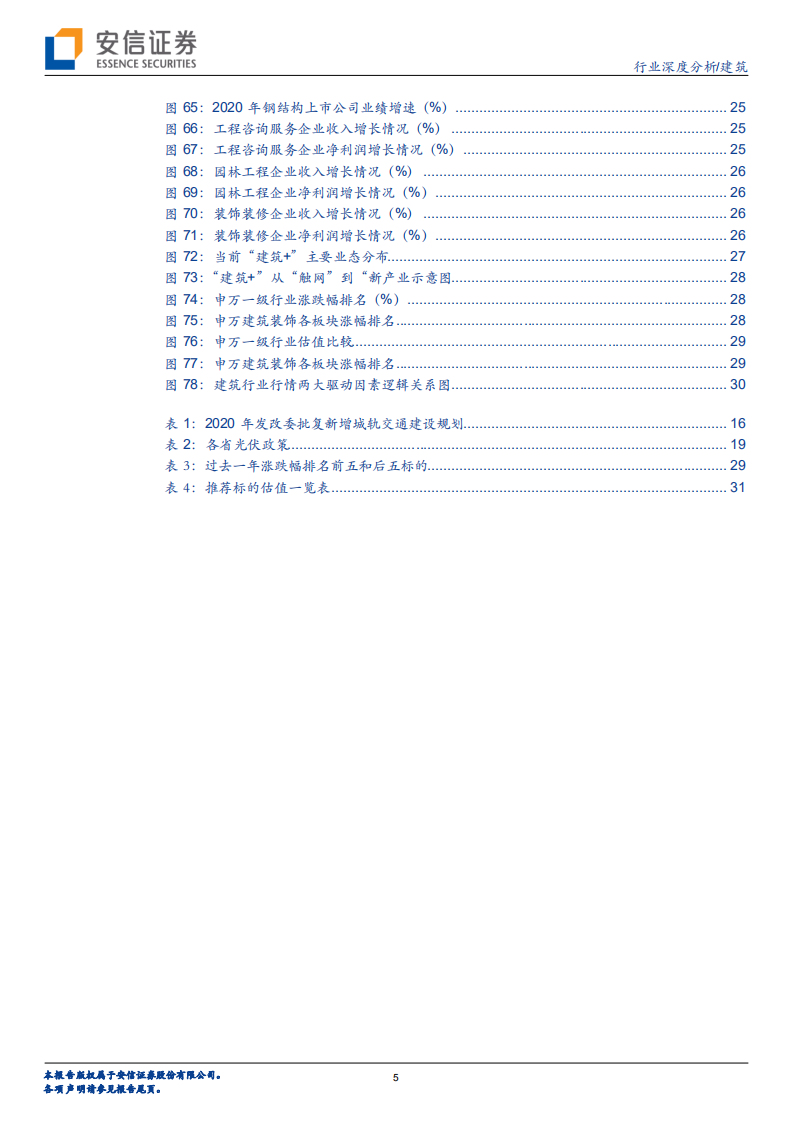 建筑行业深度分析：向新而生拥抱未来，&ldquo;建筑+&rdquo;筑造成长空间-211212.pdf 第5页