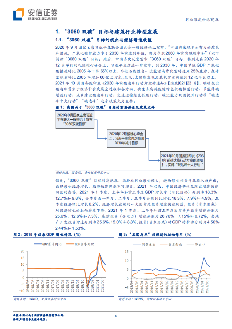 建筑行业深度分析：向新而生拥抱未来，&ldquo;建筑+&rdquo;筑造成长空间-211212.pdf 第6页