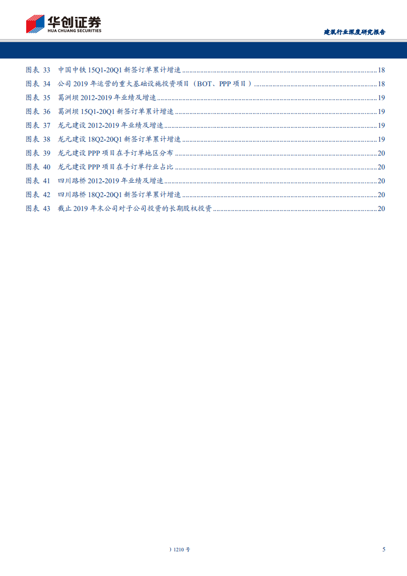 建筑行业深度研究报告：基础设施REITs试点启动，新模式打开新空间-200506.pdf 第5页