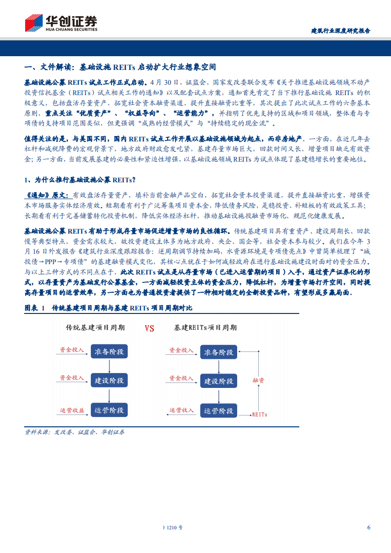 建筑行业深度研究报告：基础设施REITs试点启动，新模式打开新空间-200506.pdf 第6页