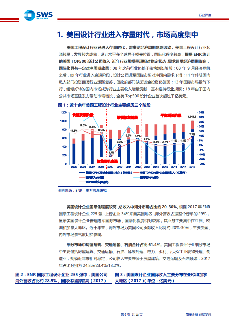 建筑行业新国际比较系列研究之四：工程设计行业迈入加速整合阶段，龙头公司不惧成长-190930.pdf 第6页