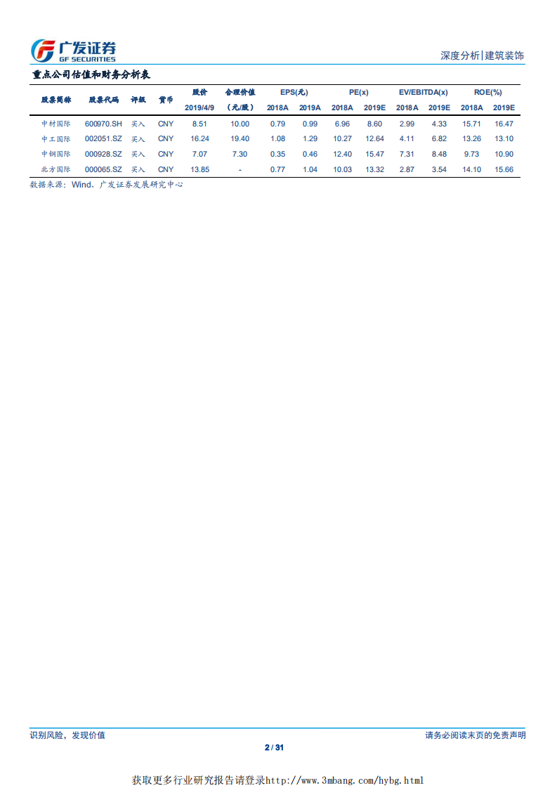 建筑行业细分领域研究报告之七：国际工程，一带一路再迎风口，国际工程持续受益-190409.pdf 第2页