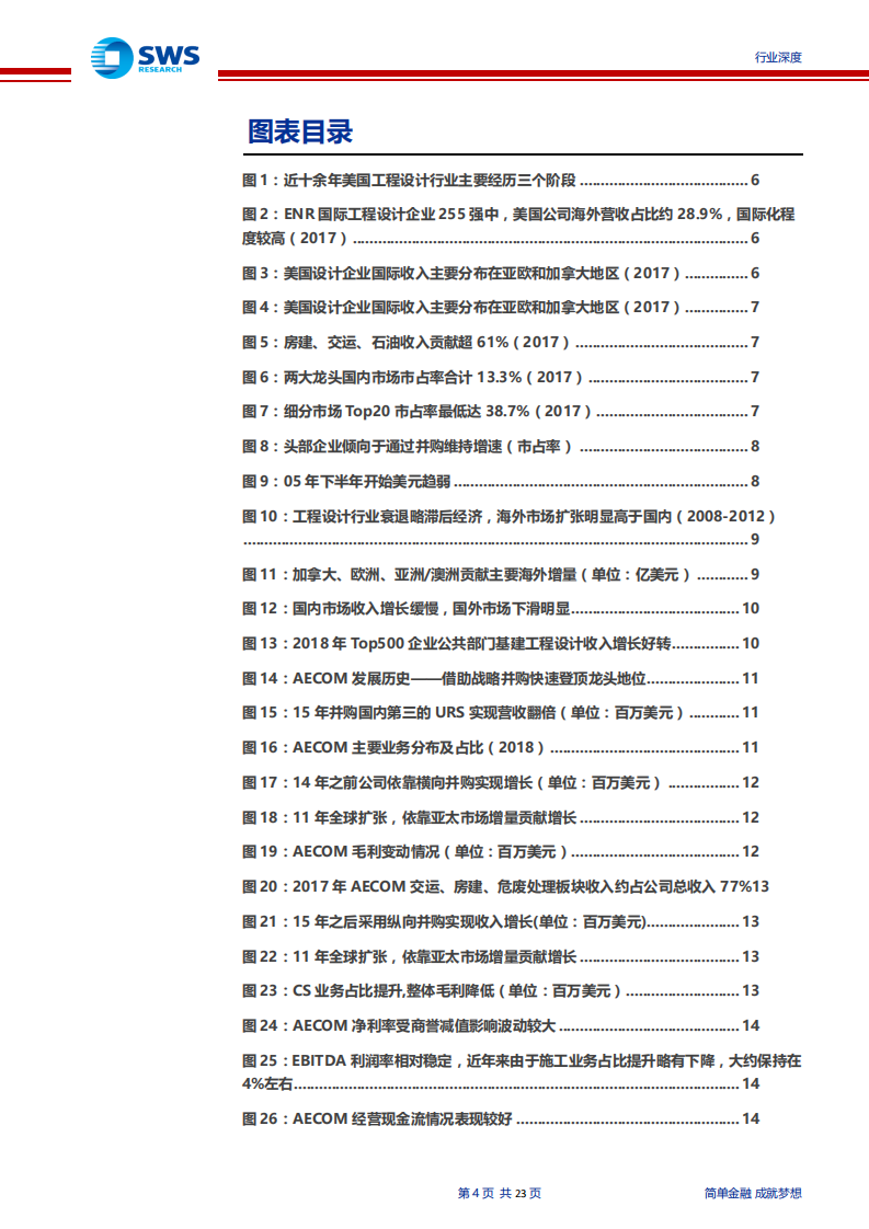建筑行业新国际比较系列研究之四：工程设计行业迈入加速整合阶段，龙头公司不惧成长-190930.pdf 第4页