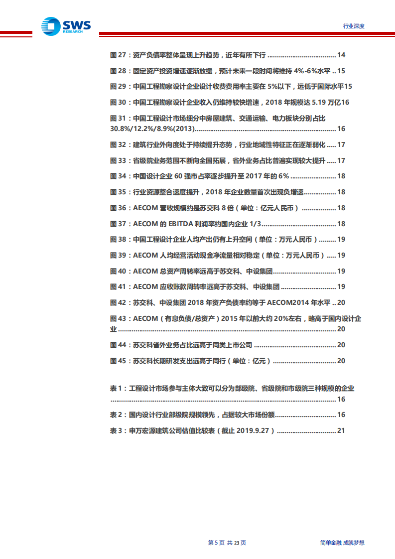 建筑行业新国际比较系列研究之四：工程设计行业迈入加速整合阶段，龙头公司不惧成长-190930.pdf 第5页