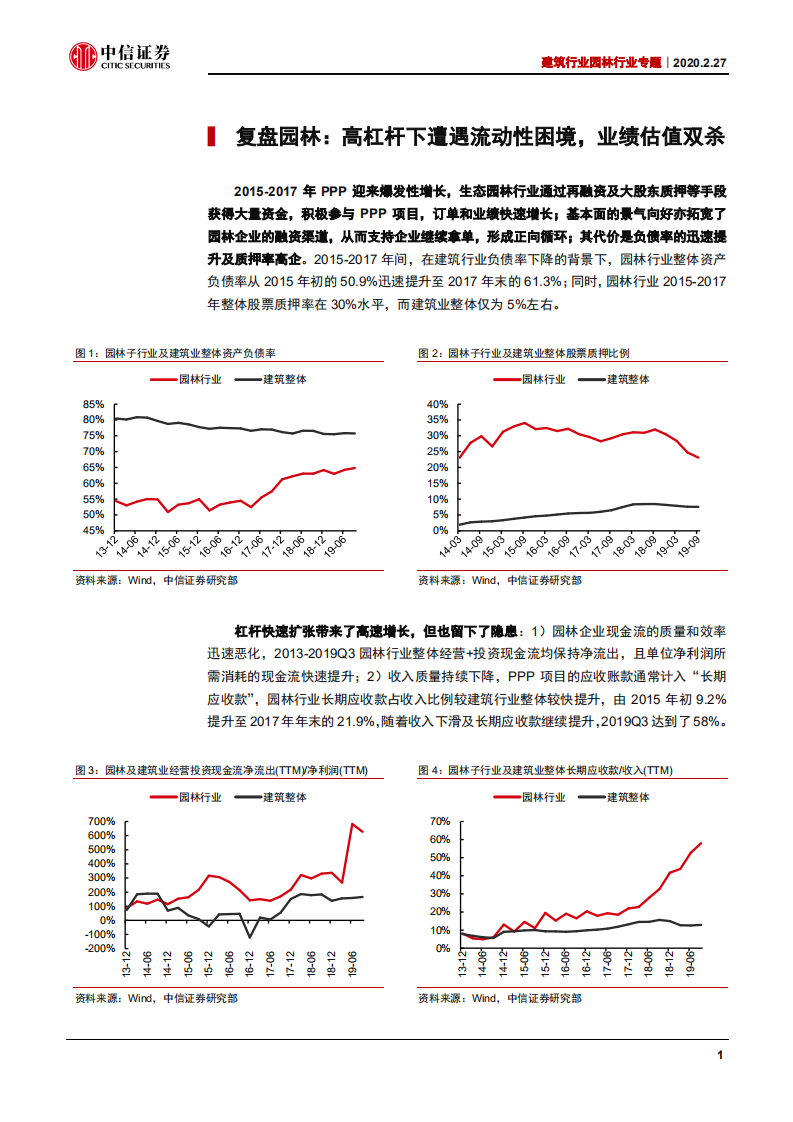 建筑行业园林行业专题：寒冬已过，仍是最优细分-200227.pdf 第5页