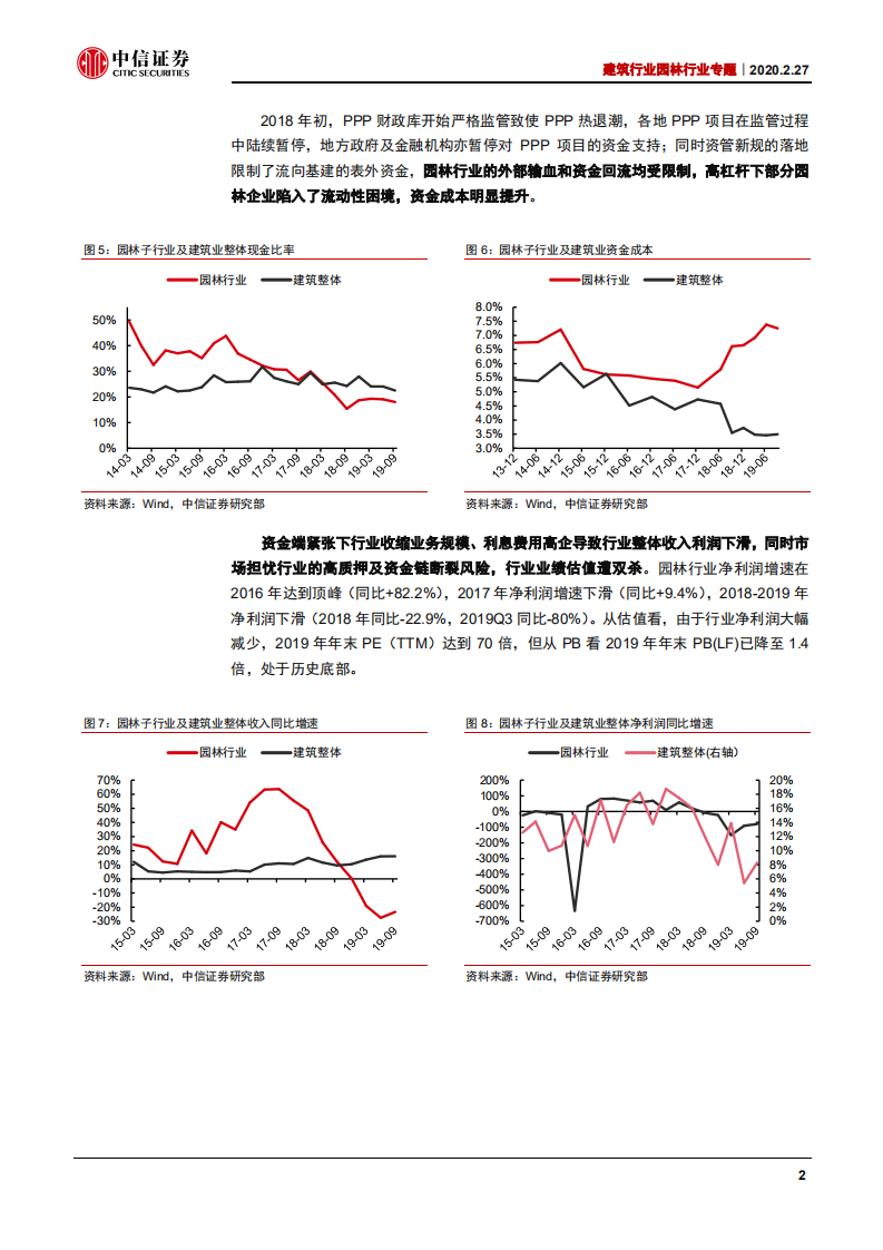 建筑行业园林行业专题：寒冬已过，仍是最优细分-200227.pdf 第6页