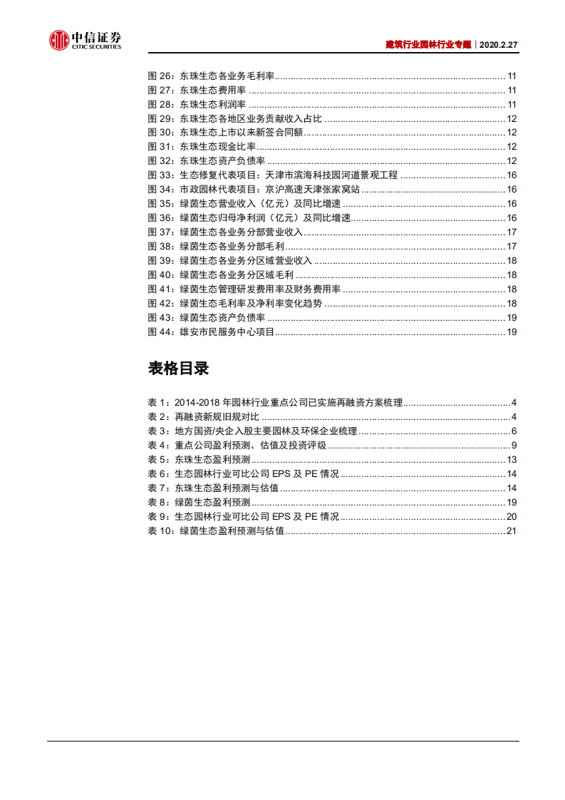 建筑行业园林行业专题：寒冬已过，仍是最优细分-200227.pdf 第4页