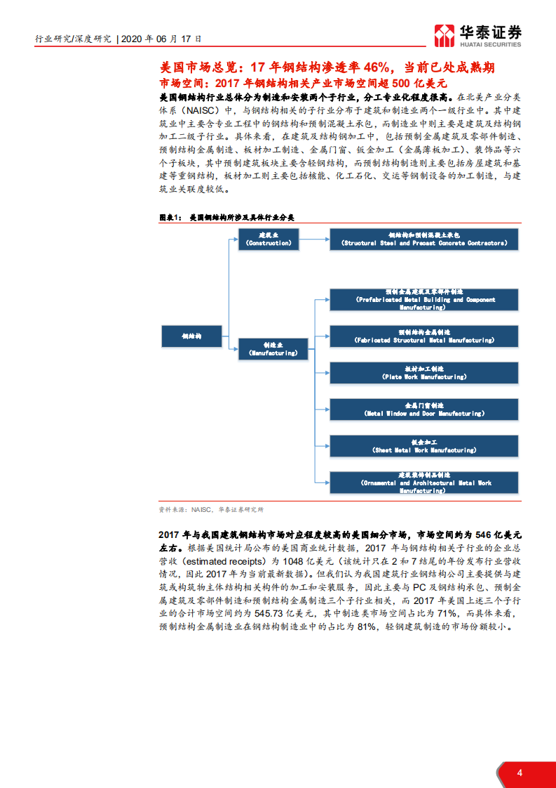 建筑行业装配式建筑产业链系列研究之二：中美钢结构市场及龙头公司对比-200617.pdf 第4页
