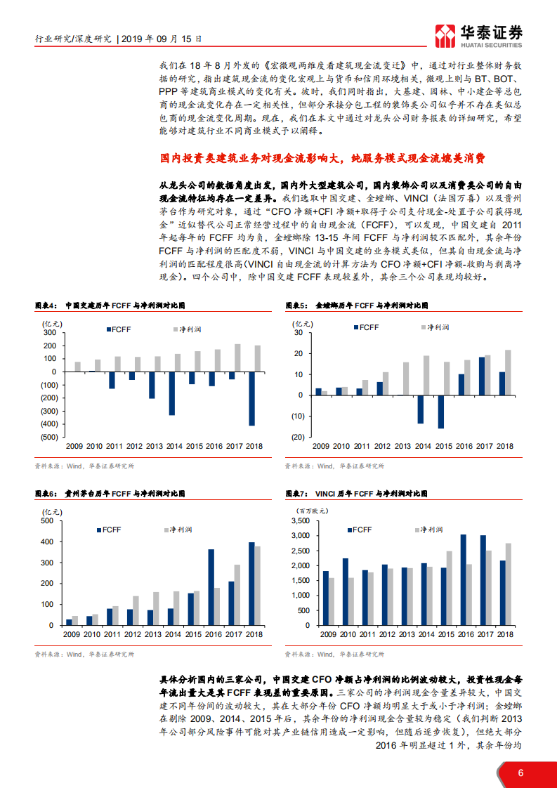 建筑行业再谈建筑研究方法论专题系列报告之八：建筑现金流及资产构成背后商业模式解析-190915.pdf 第6页