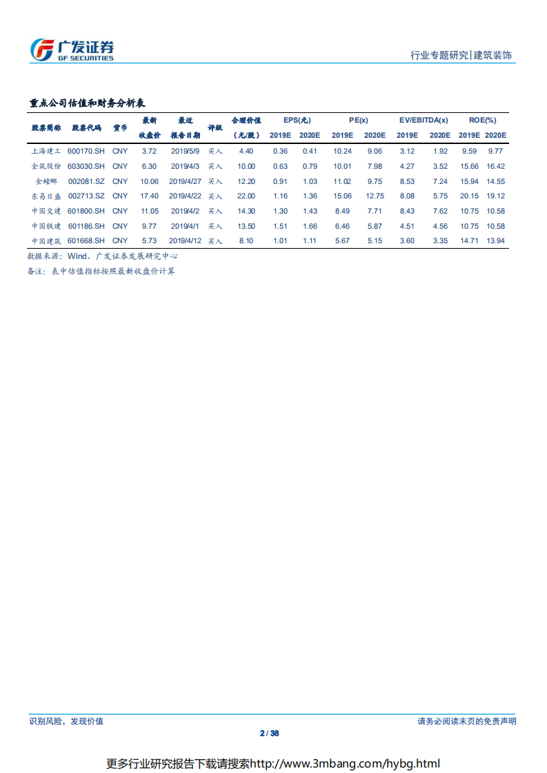 建筑行业债务专题报告（一）：企业信用趋于分化，政策工具助力降杠杆-190616.pdf 第2页