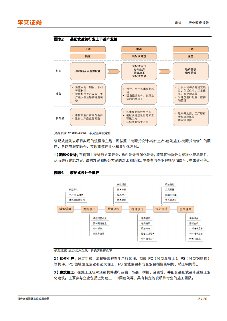 建筑行业装配式建筑专题：PC构件篇，PC构件成本改善空间大，2025年将达千亿市场规模-200429.pdf 第5页