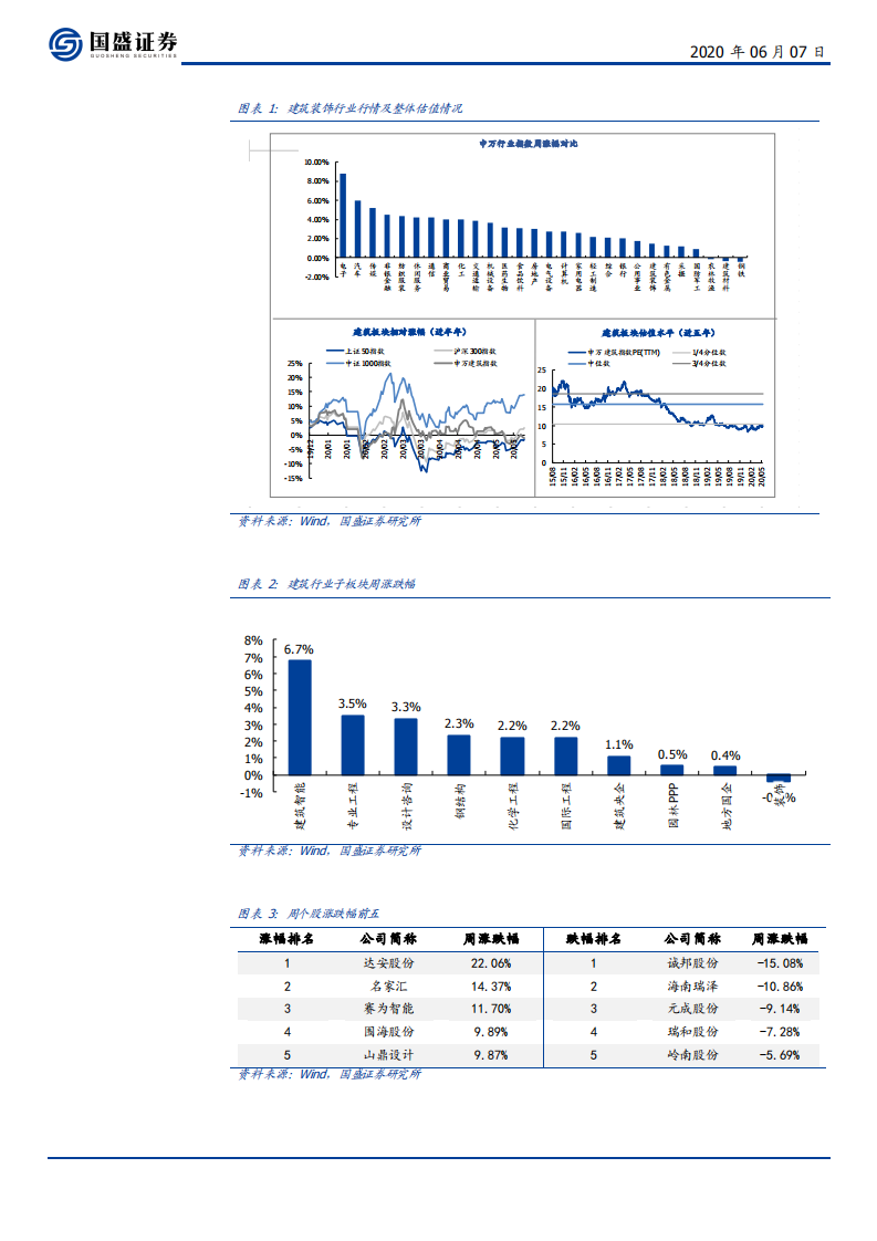 建筑装饰行业：钢结构制造龙头优势不断强化，装配式装修快速发展-200607.pdf 第5页