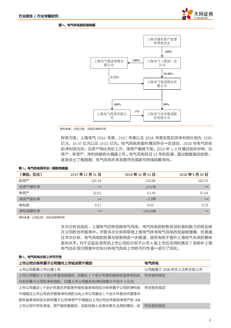 建筑装饰行业：从国企分拆上市案例看共性特征，谁会是下一个？-200208.pdf 第6页