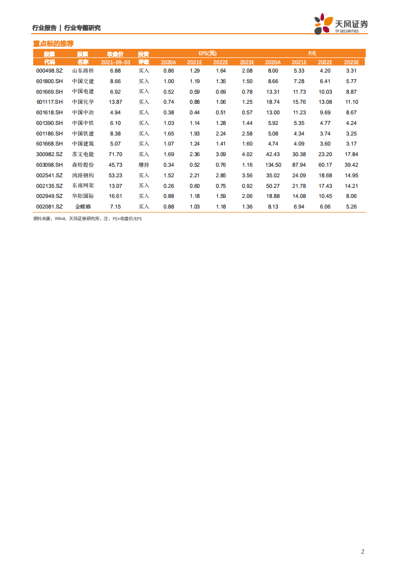 建筑装饰行业：基本面加速好转，ROE步入上行通道-210907.pdf 第2页