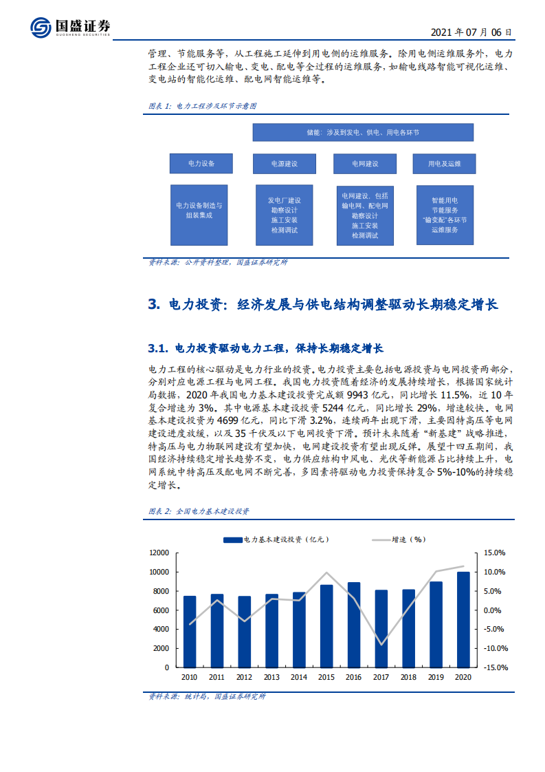 建筑装饰行业：电力工程蝶变寻机，智能运维与新能源崛起-210706.pdf 第6页