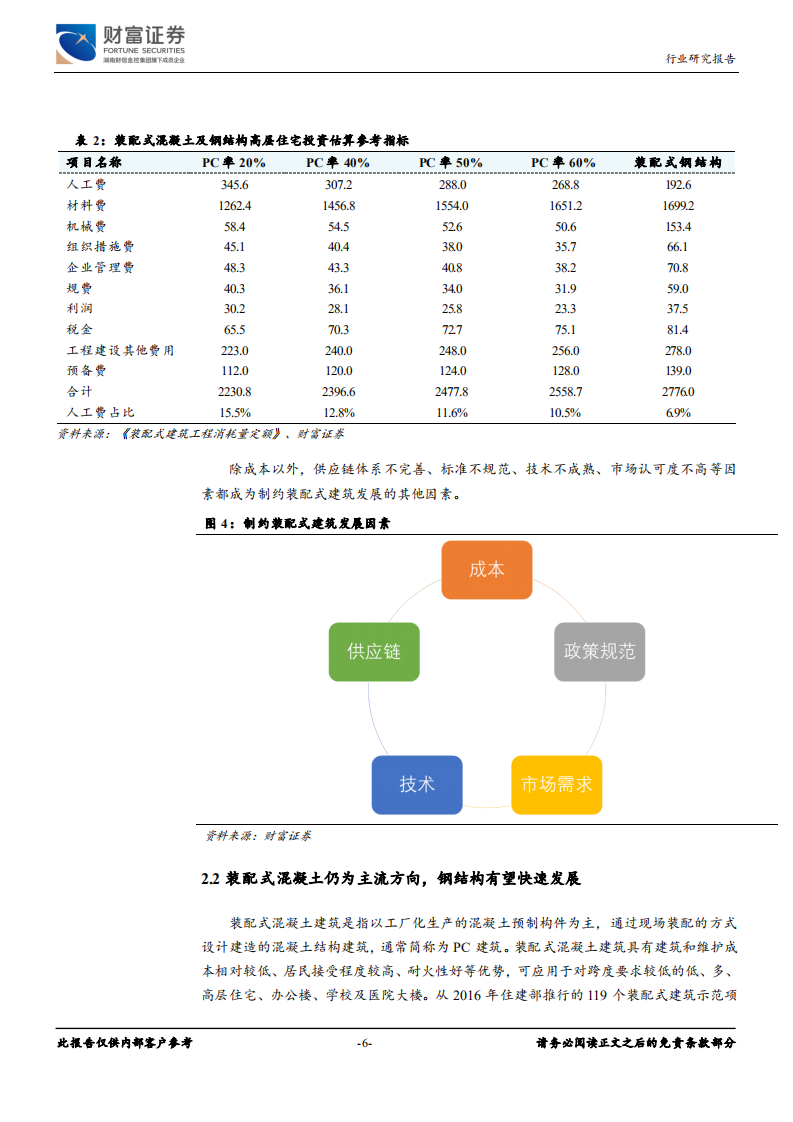 建筑装饰行业：短期成本压制，长期迎来黄金发展期-191201.pdf 第6页