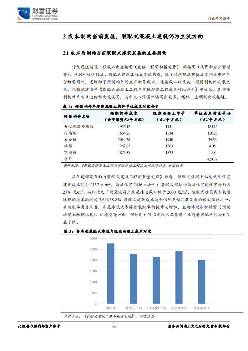 建筑装饰行业：短期成本压制，长期迎来黄金发展期-191201.pdf 第5页