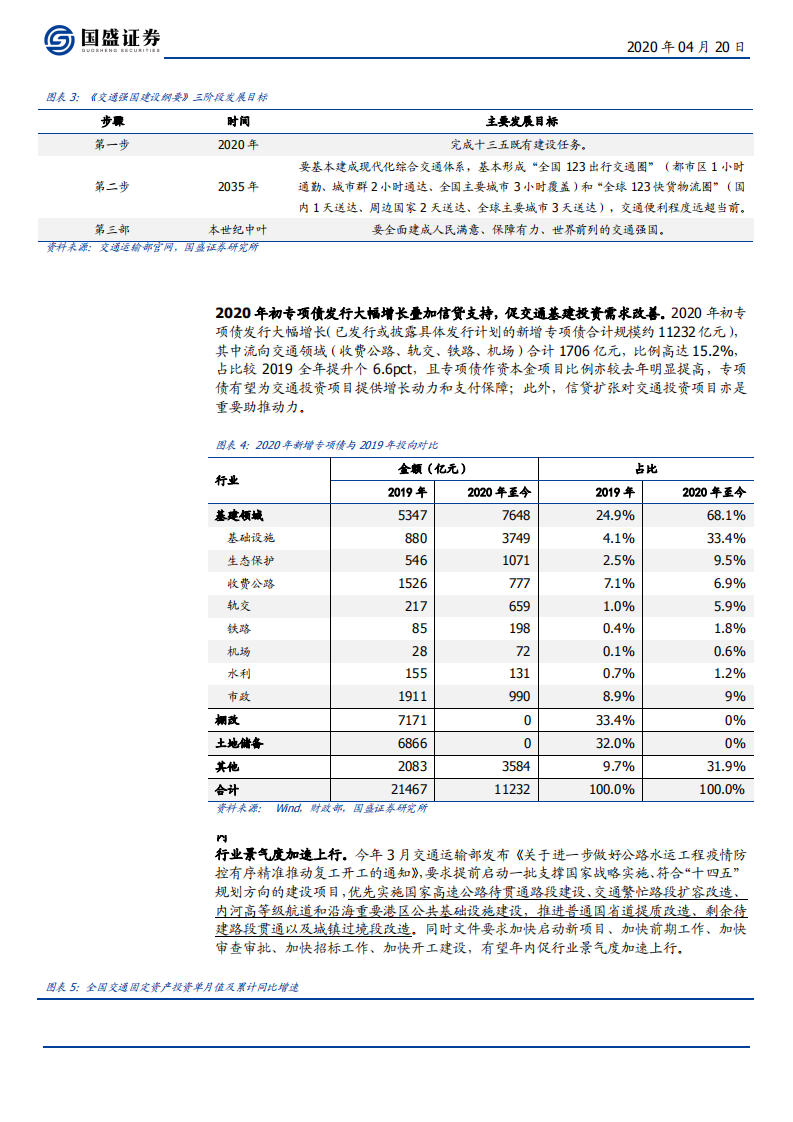 建筑装饰行业：基建发力设计先行，聚焦区域成长设计龙头-200420.pdf 第4页