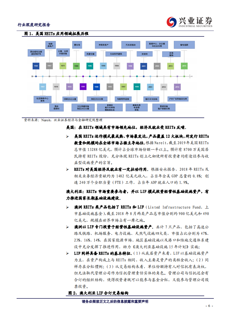 建筑装饰行业：基建REITs系列深度报告之一，总览篇，好风凭借力，一举入高空-200508.pdf 第6页