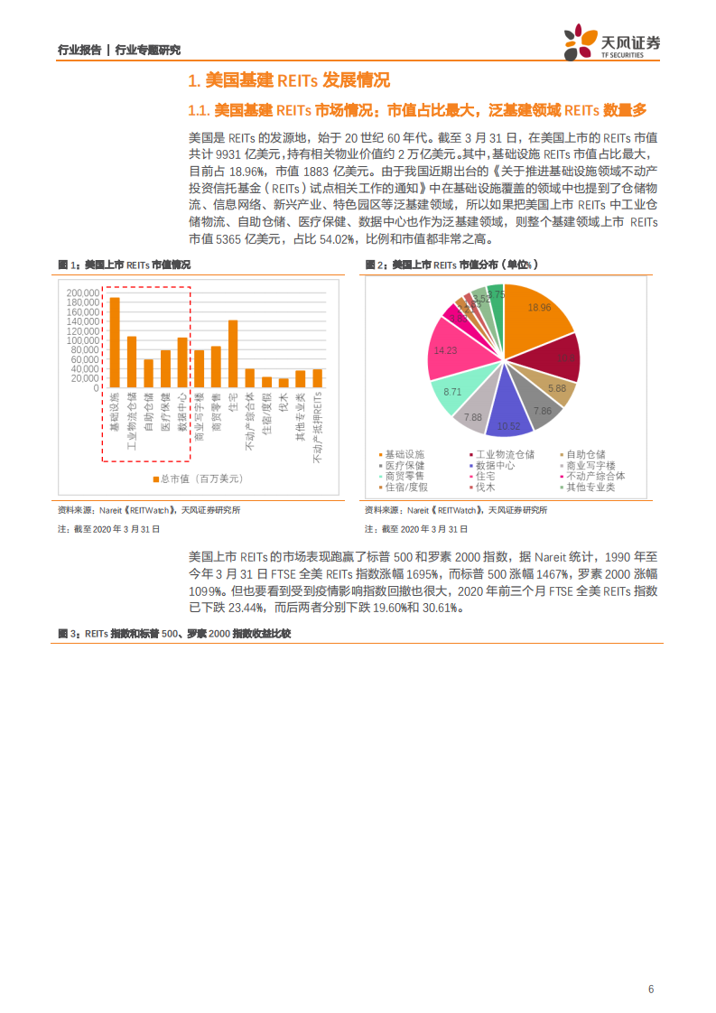 建筑装饰行业：从美日澳基建REITs发展看我国REITs未来发展方向-200506.pdf 第6页