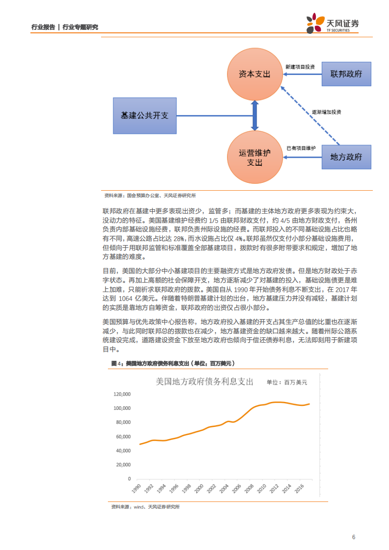 建筑装饰行业：聊聊美国基建的现状、发展和机遇-191127.pdf 第6页