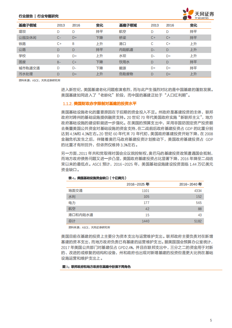 建筑装饰行业：聊聊美国基建的现状、发展和机遇-191127.pdf 第5页