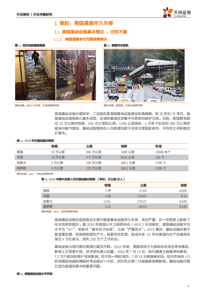 建筑装饰行业：聊聊美国基建的现状、发展和机遇-191127.pdf 第4页