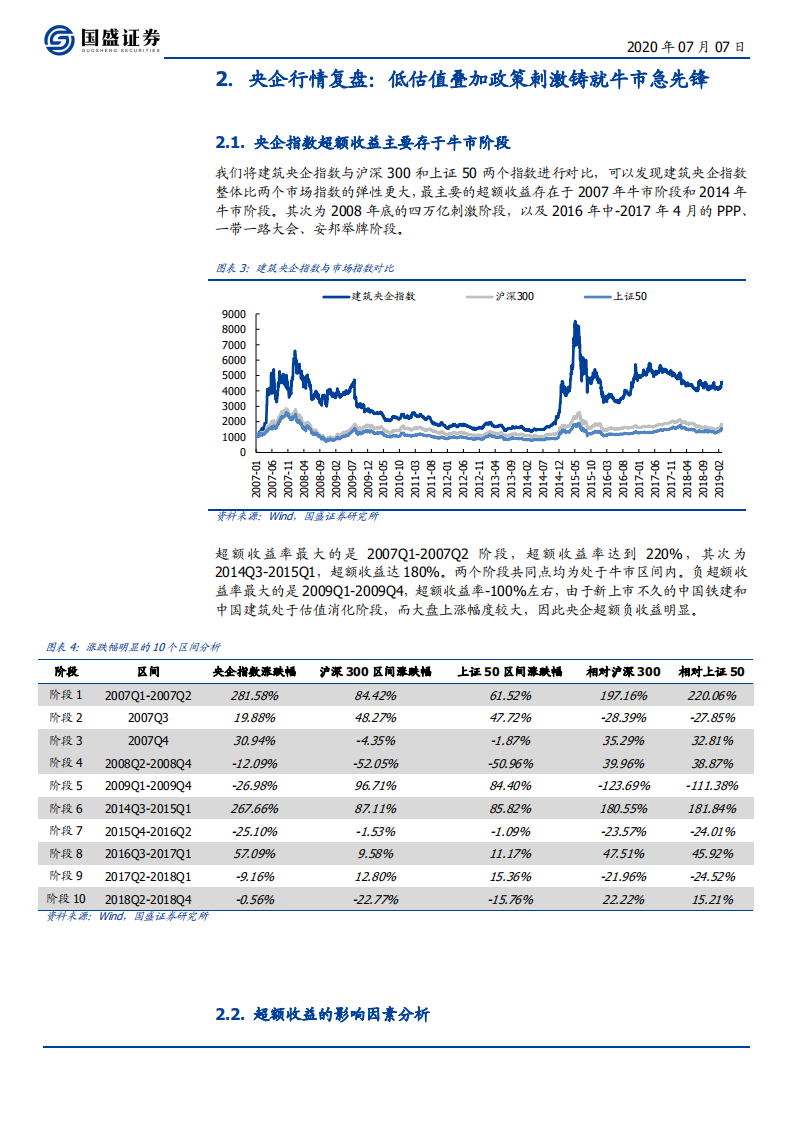 建筑装饰行业：建筑央企，牛市进攻急先锋，低估值宽政策潜力大-20200707.pdf 第5页