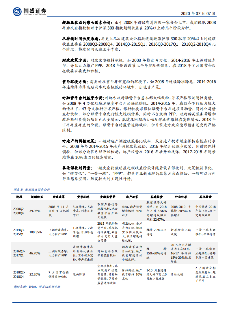 建筑装饰行业：建筑央企，牛市进攻急先锋，低估值宽政策潜力大-20200707.pdf 第6页