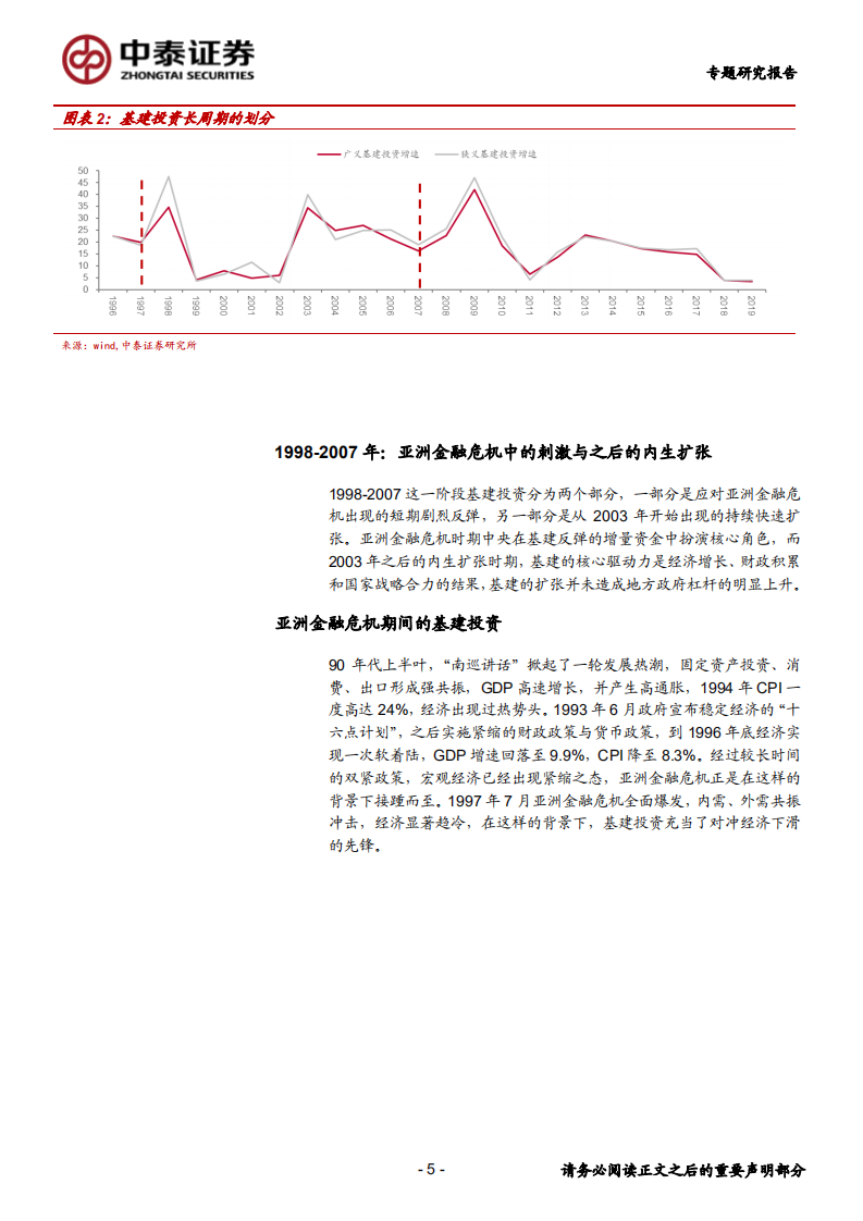 建筑装饰行业：深度复盘，经济危机与基建周期VS疫情后的趋势推演-200301.pdf 第5页