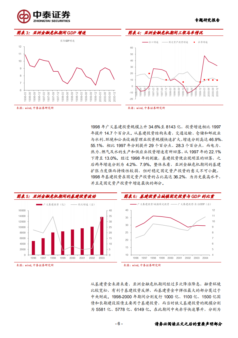 建筑装饰行业：深度复盘，经济危机与基建周期VS疫情后的趋势推演-200301.pdf 第6页