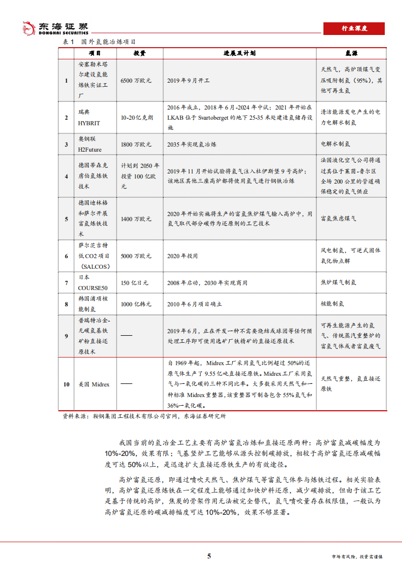 建筑装饰行业：双碳背景下建筑业的新机遇-210915.pdf 第5页