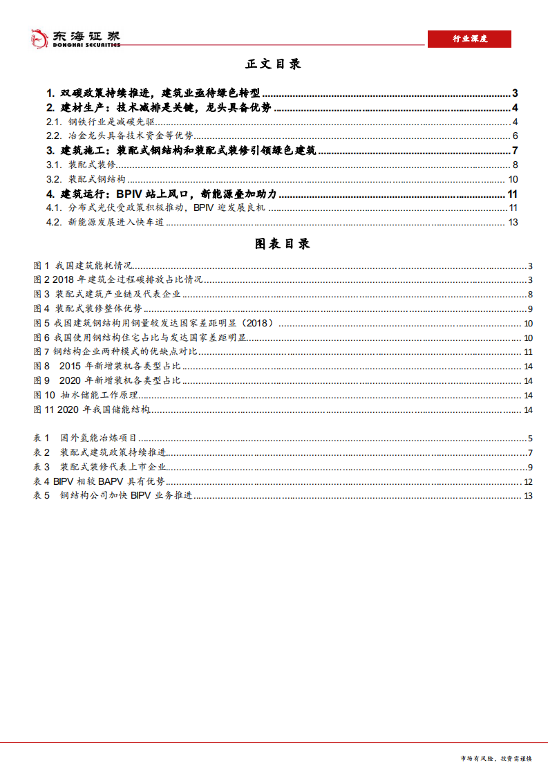 建筑装饰行业：双碳背景下建筑业的新机遇-210915.pdf 第2页