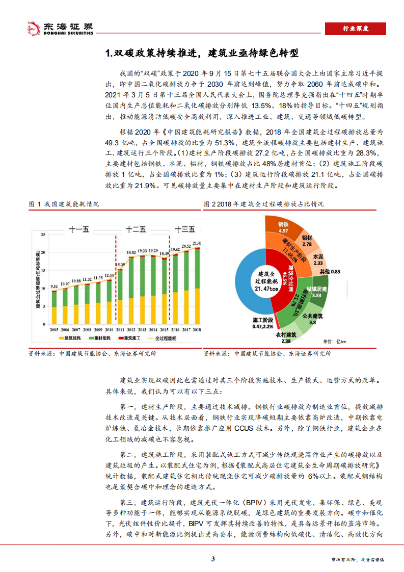 建筑装饰行业：双碳背景下建筑业的新机遇-210915.pdf 第3页