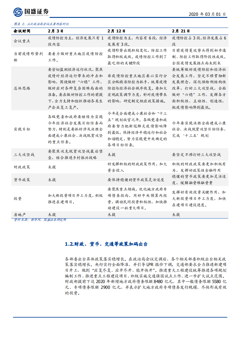 建筑装饰行业：顺政策周期看好建筑板块估值修复-200301.pdf 第4页