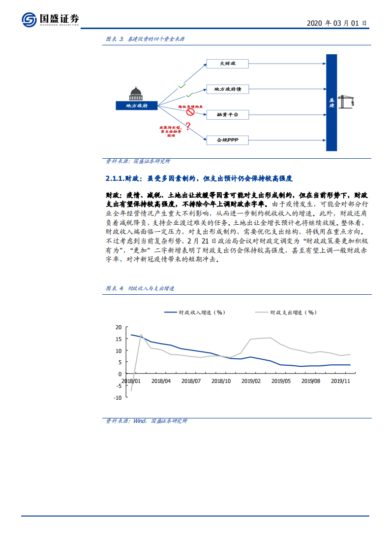 建筑装饰行业：顺政策周期看好建筑板块估值修复-200301.pdf 第6页