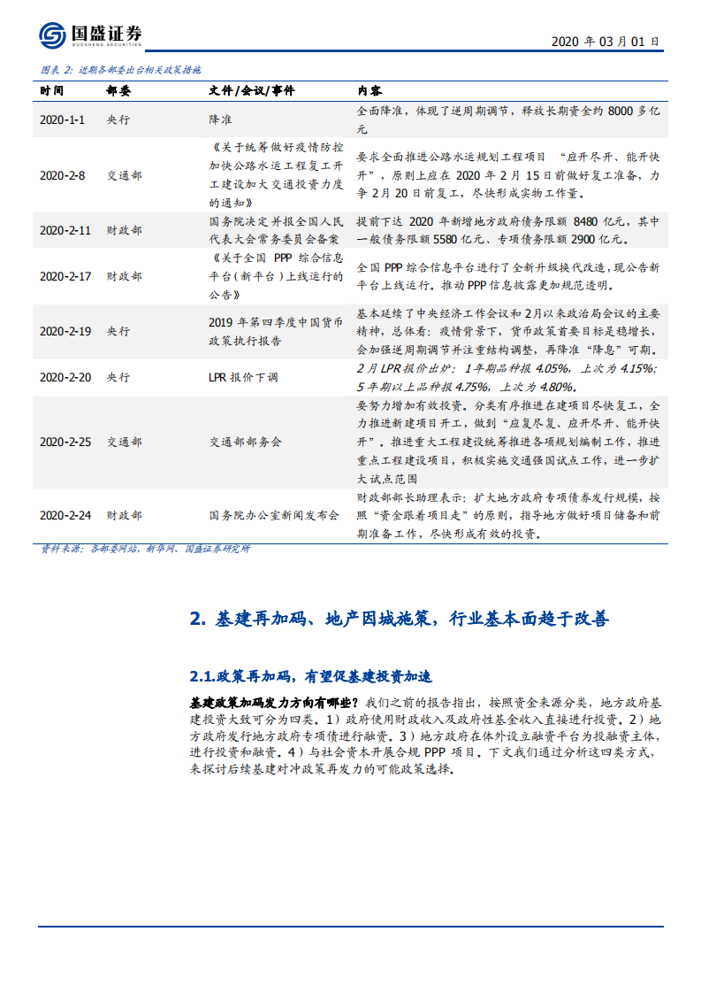 建筑装饰行业：顺政策周期看好建筑板块估值修复-200301.pdf 第5页