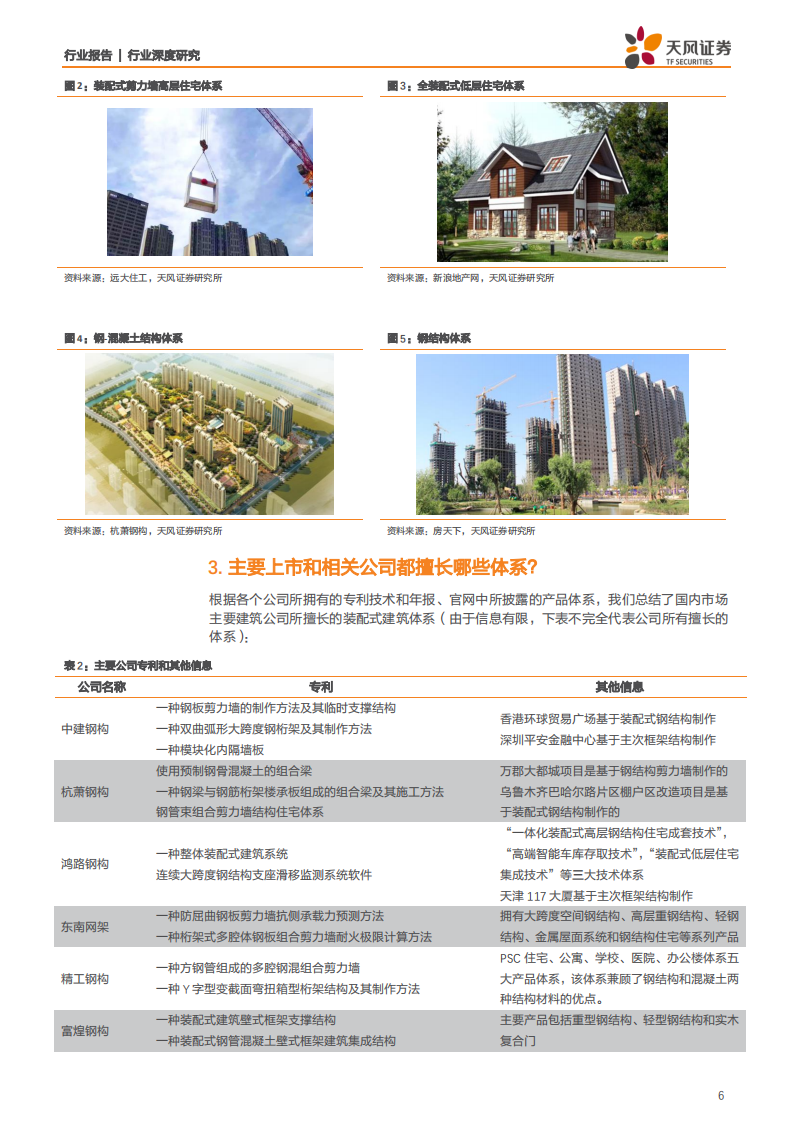 建筑装饰行业：十问装配式建筑，体系差异、政策脉络和经济适用性-200221.pdf 第6页