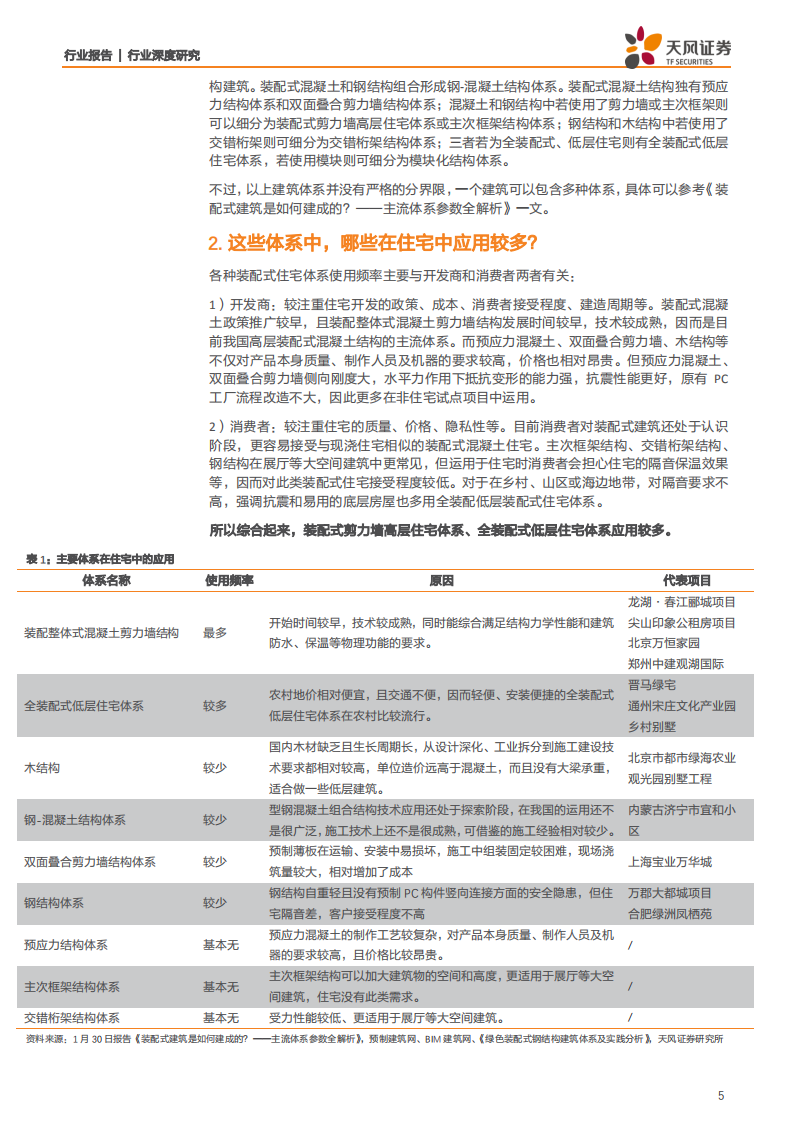 建筑装饰行业：十问装配式建筑，体系差异、政策脉络和经济适用性-200221.pdf 第5页