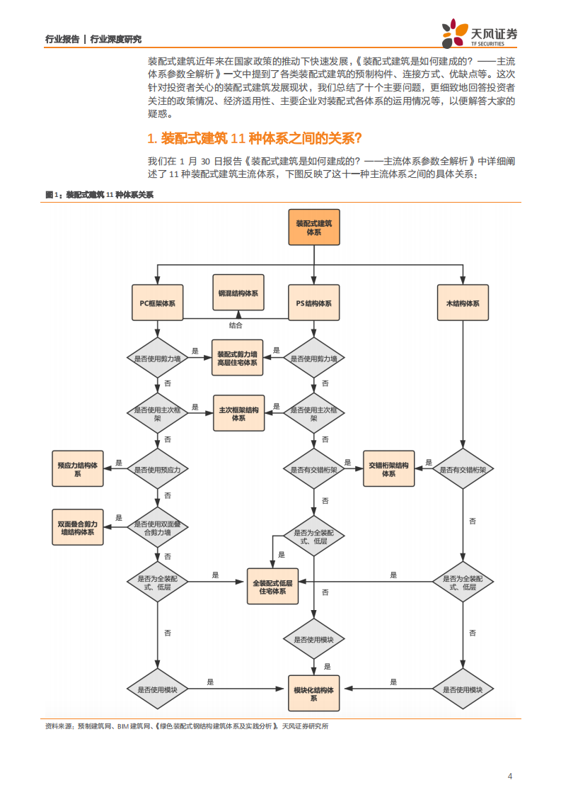 建筑装饰行业：十问装配式建筑，体系差异、政策脉络和经济适用性-200221.pdf 第4页
