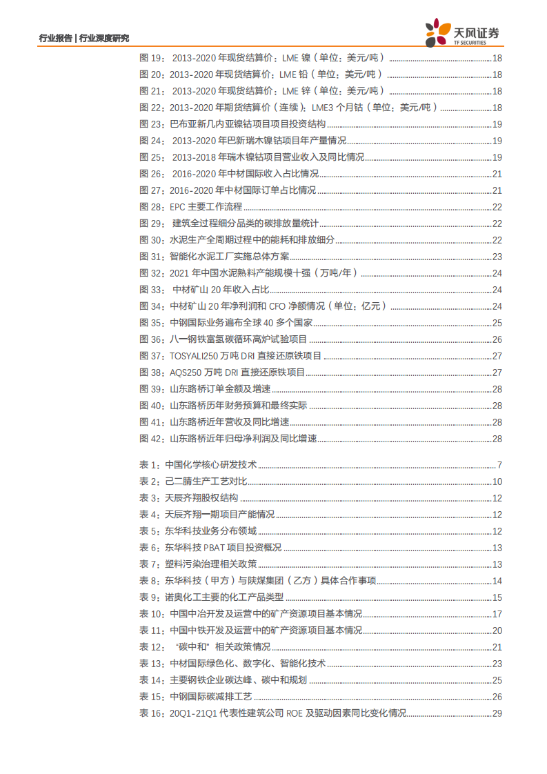 建筑装饰行业：拥抱传统行业变革，掘金&ldquo;建筑+&rdquo;产业链-210728.pdf 第4页