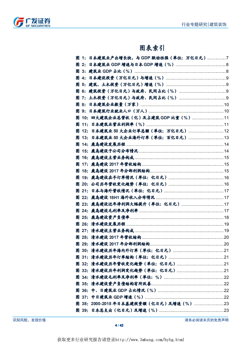 建筑装饰行业：他山之石可以攻玉~日本建筑业走过60年，对中国有何启示？-190508.pdf 第4页
