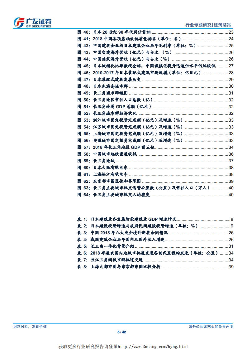 建筑装饰行业：他山之石可以攻玉~日本建筑业走过60年，对中国有何启示？-190508.pdf 第5页