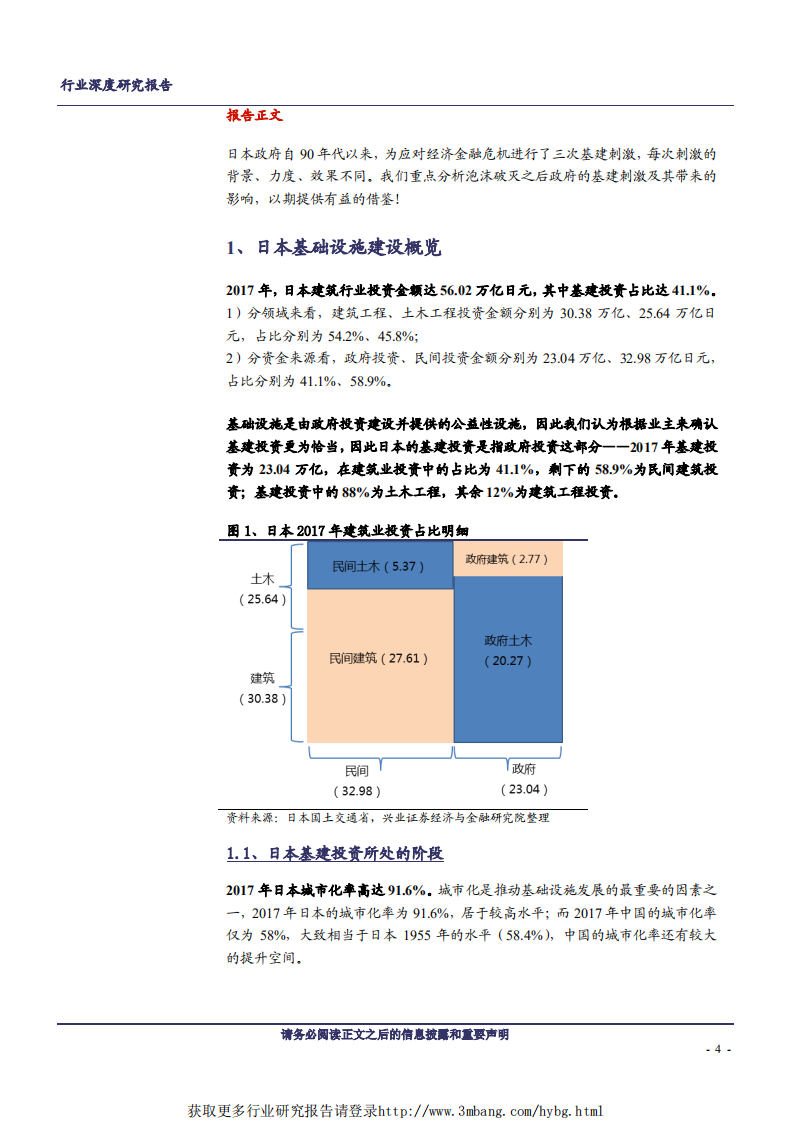 建筑装饰行业：以日本为鉴，中国基建投资向何处去-190219.pdf 第4页